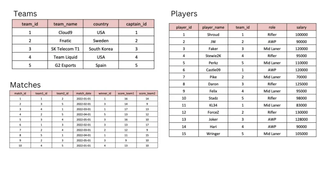 Esports Tournament Datasets